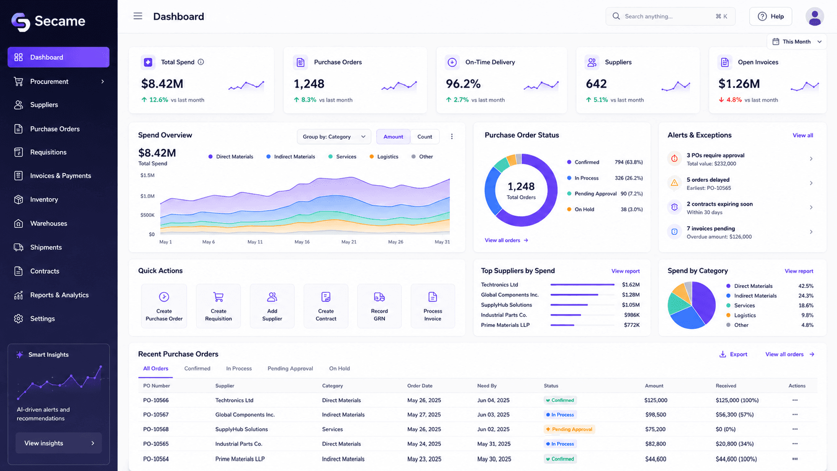 SeCaMe procurement command center dashboard with spend, purchase orders, suppliers, invoices, and analytics