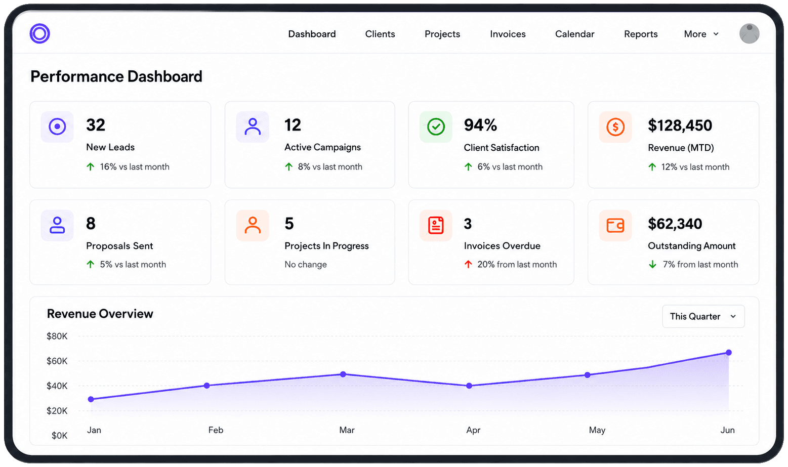 SeCaMe vendor portal interface for onboarding, RFQs, invoices, payments, and purchase orders